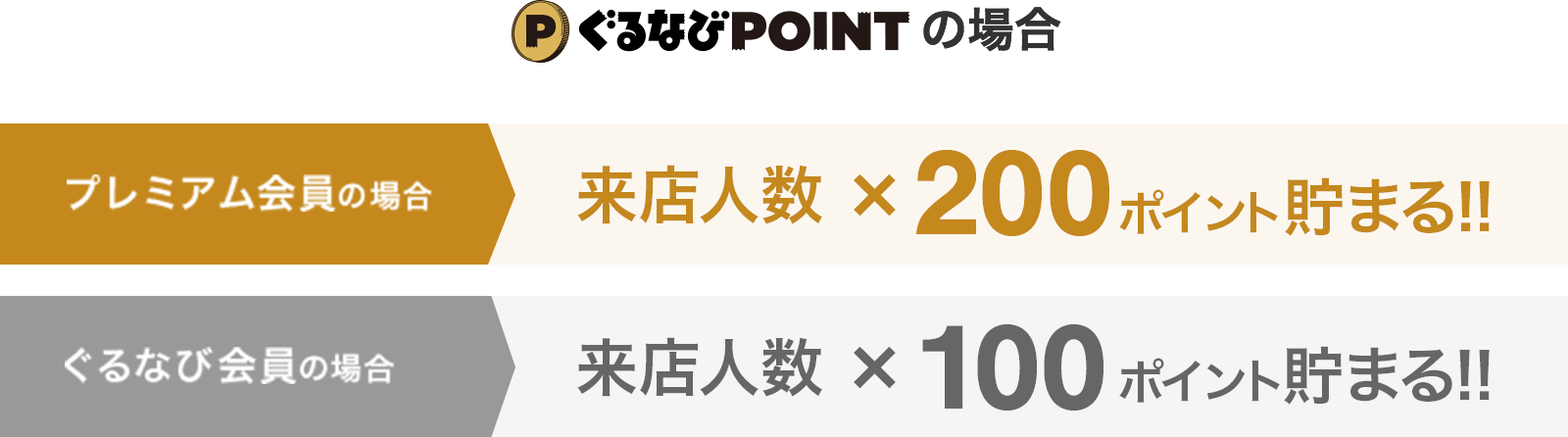 貯まるポイント